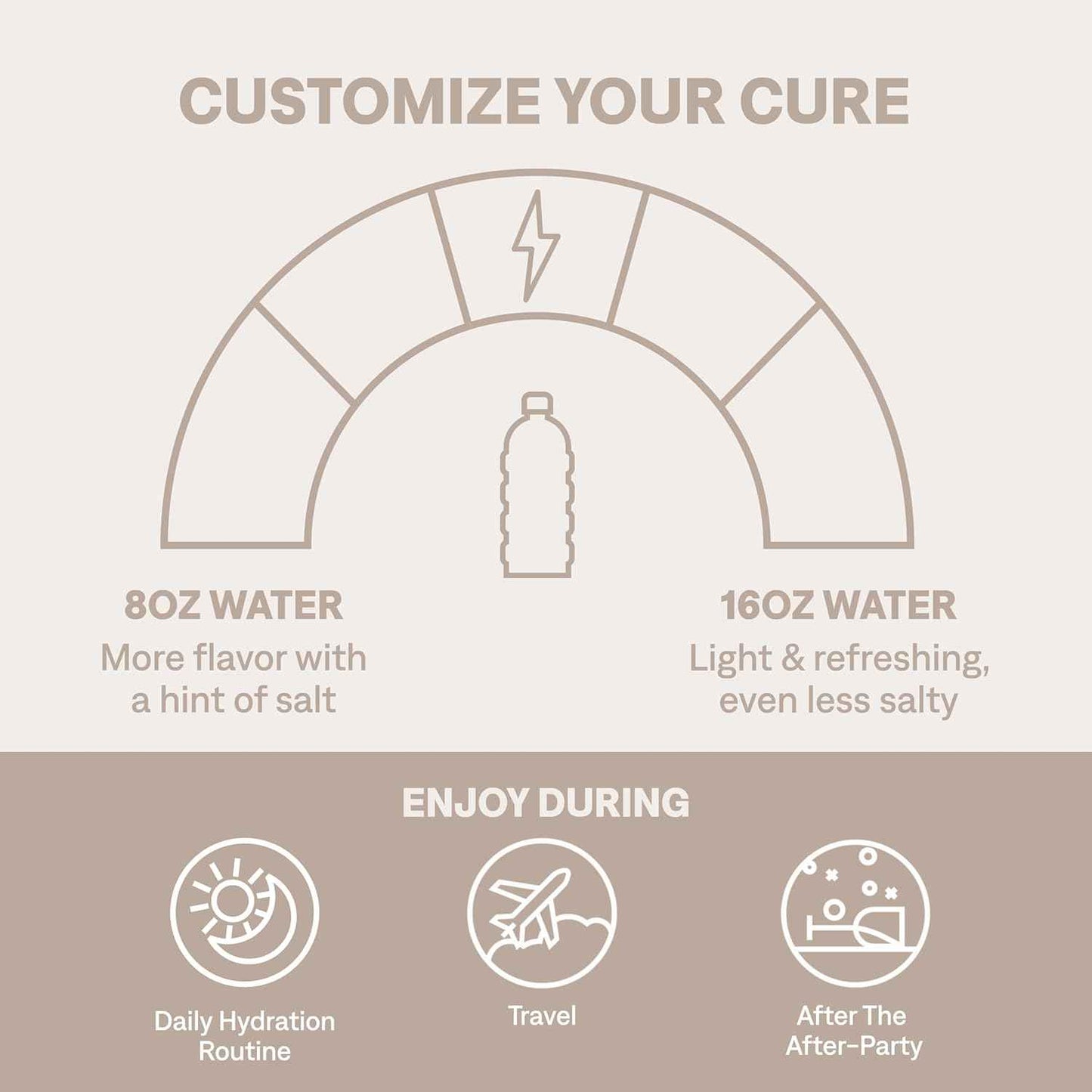 Oral Electrolyte Solution Cure Blood Orange Flavor 0.27 oz. Electrolyte