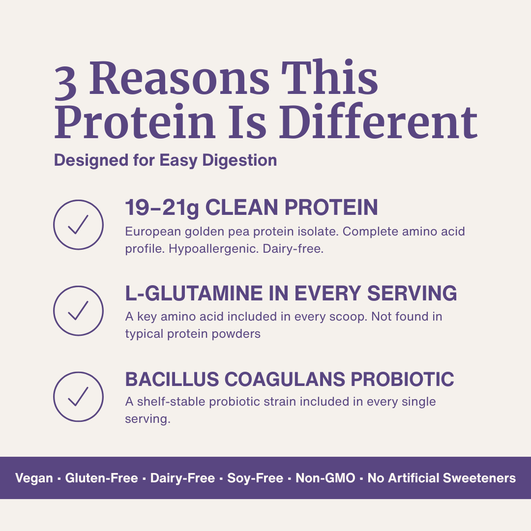 Digestive Support Protein | Protein & Digestive Wellness