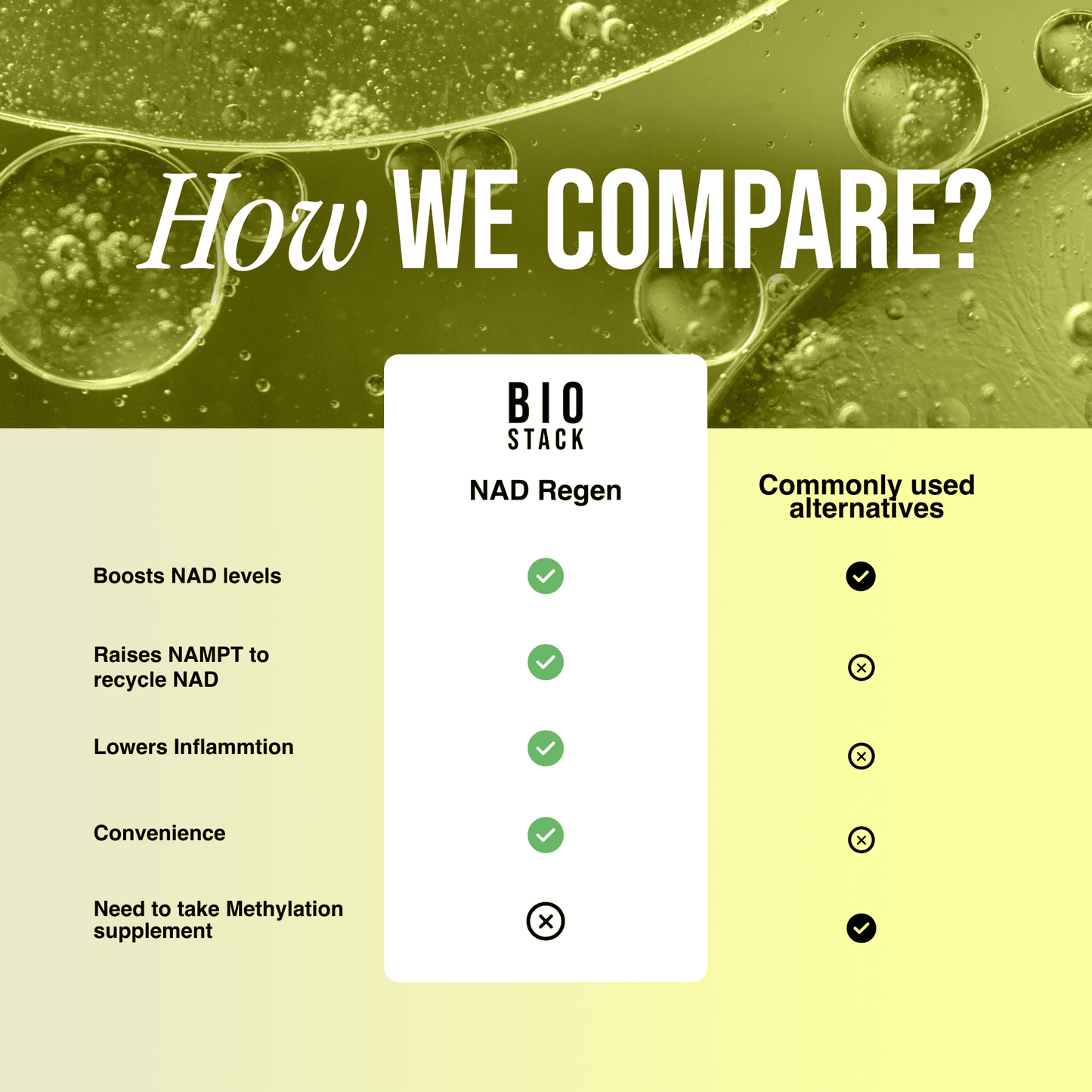 Bio Stack NAD Regen - Cellular Energy & Daily Wellness Support